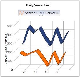 Line chart in WindowsForms