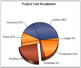Pie chart in WindowsForms