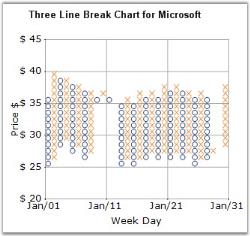 Point and figure chart in WindowsForms