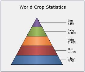 Pyramid chart in WindowsForms