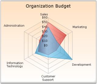 Radar chart in WindowsForms