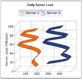 Rotated spline chart in WindowsForms