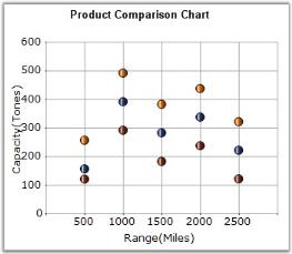 Scatter chart in WindowsForms