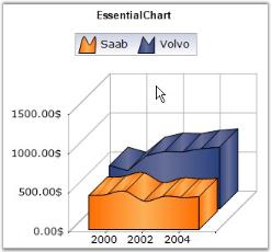 Spline area chart in WindowsForms