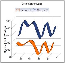 Spline Charts in WindowsForms