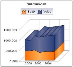 Stacking area chart in WindowsForms