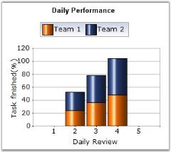 Stacking column chart in WindowsForms