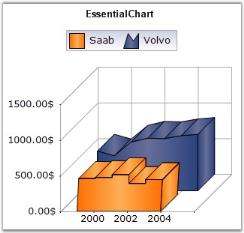 Step area chart in WindowsForms