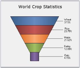 Trapezoid funnel chart in Windowsforms