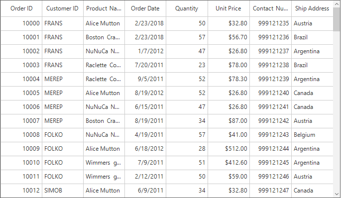 Windows form datagrid showing column size