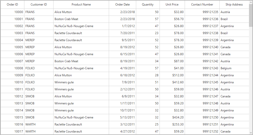 Windows form datagrid showing auto-generated column size