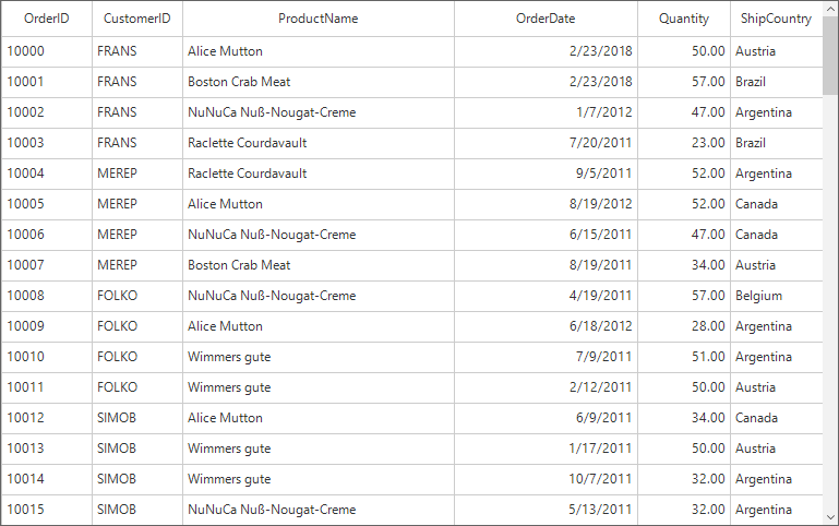 Windows form datagrid showing fill the auto-generated column size