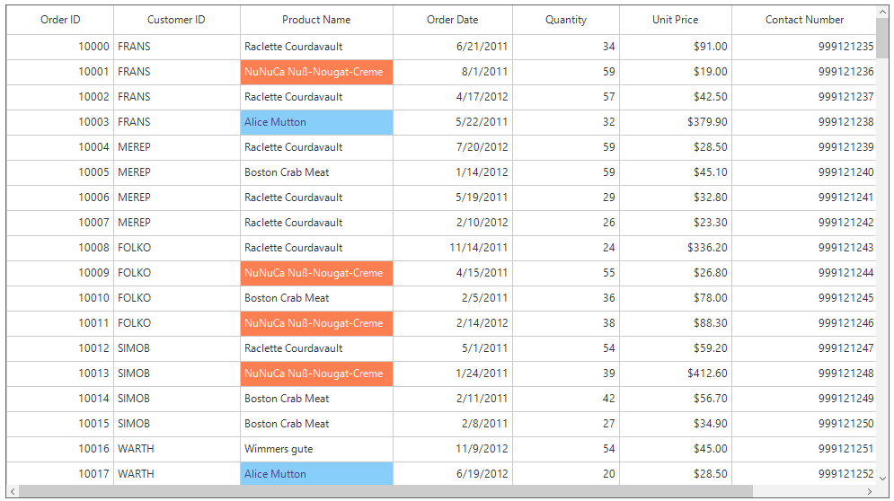 Windows forms datagrid displays applied style to particular cells in grid