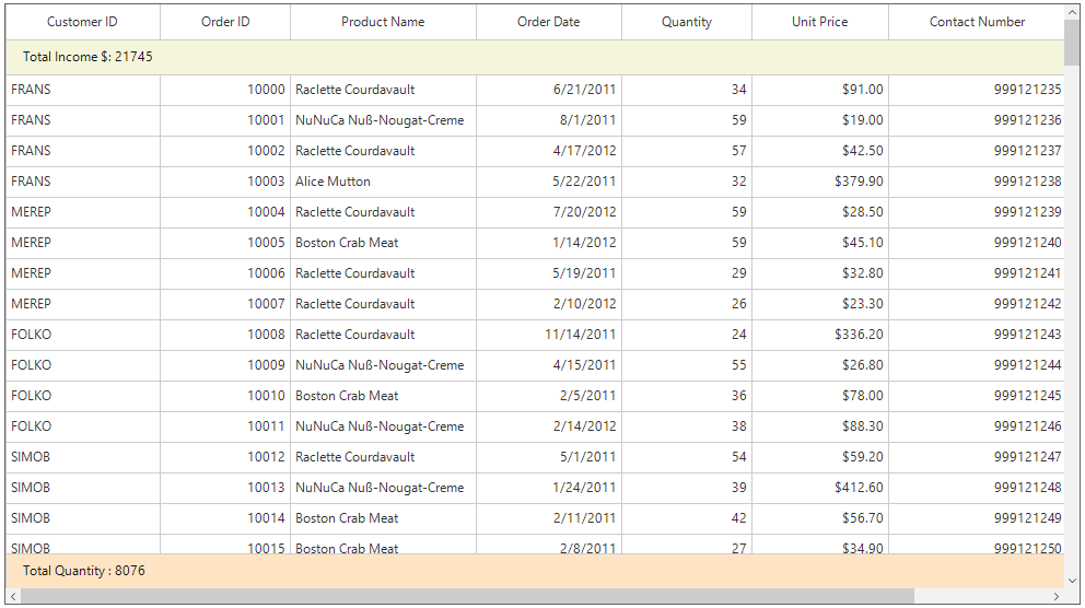 Windows forms datagrid displays applied different color in different calculated rows