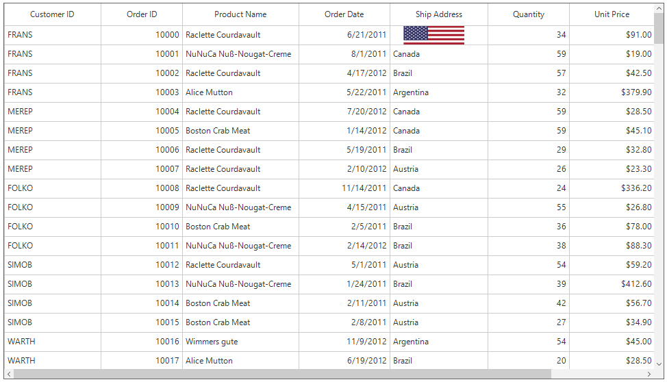Windows forms datagrid displays added image into the cell