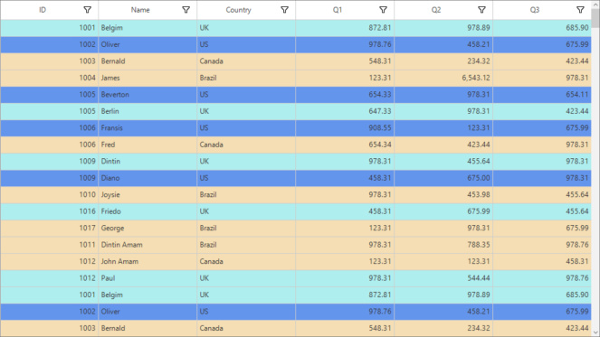 Windows forms datagrid displays applied color based on the text