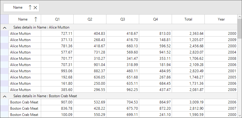 Windows forms datagrid applied colors in indent cell