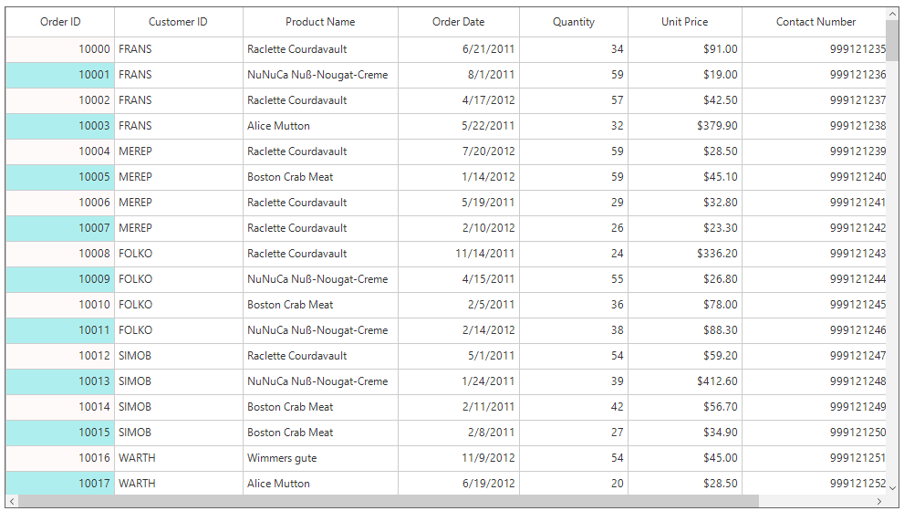 Windows forms datagrid displays applied backcolor in particular cell