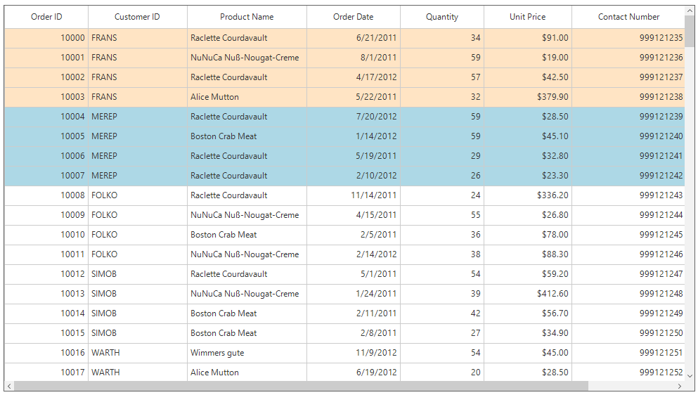 Windows forms datagrid displays applied color based on the specific text