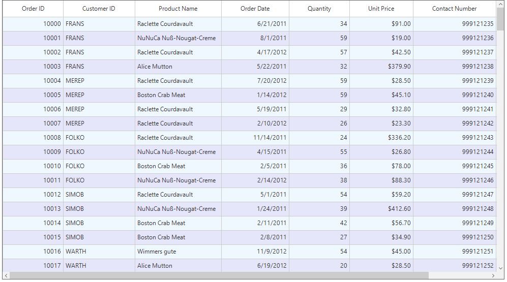 Windows forms datagrid displays applied specific color in each row