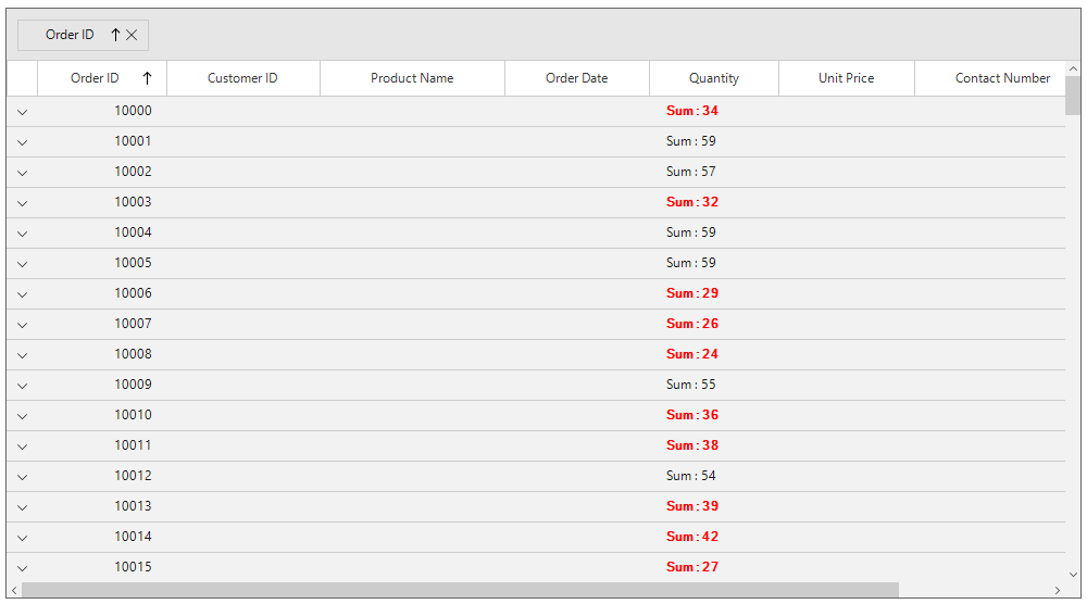 Windows forms datagrid displays applied color in specific cell