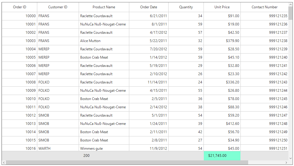 Windows forms datagrid displays applied color in specific calculated column