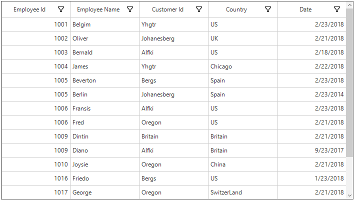 SfDatagrid bounded with data table itemsSource in windowsforms