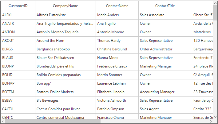 SfDataGrid bounded with DataSet itemsSource in WinForms