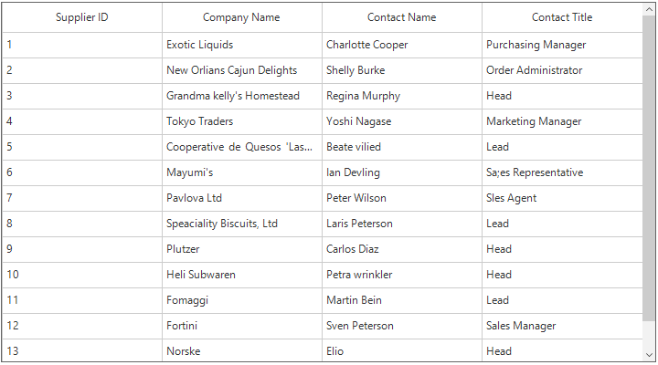 SfDataGrid bounded with SQL Client in windowsforms