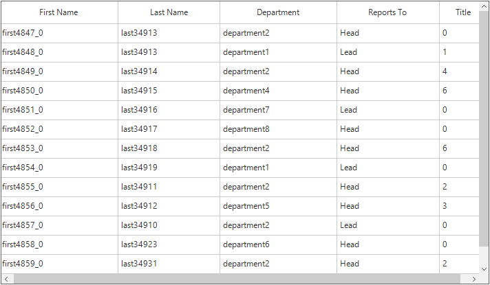 SfDataGrid bounded with MS Access in windowsforms