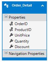 To show the entity diagram of database