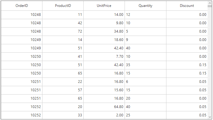 SfDataGrid bounded with Entity framework model in windowsforms