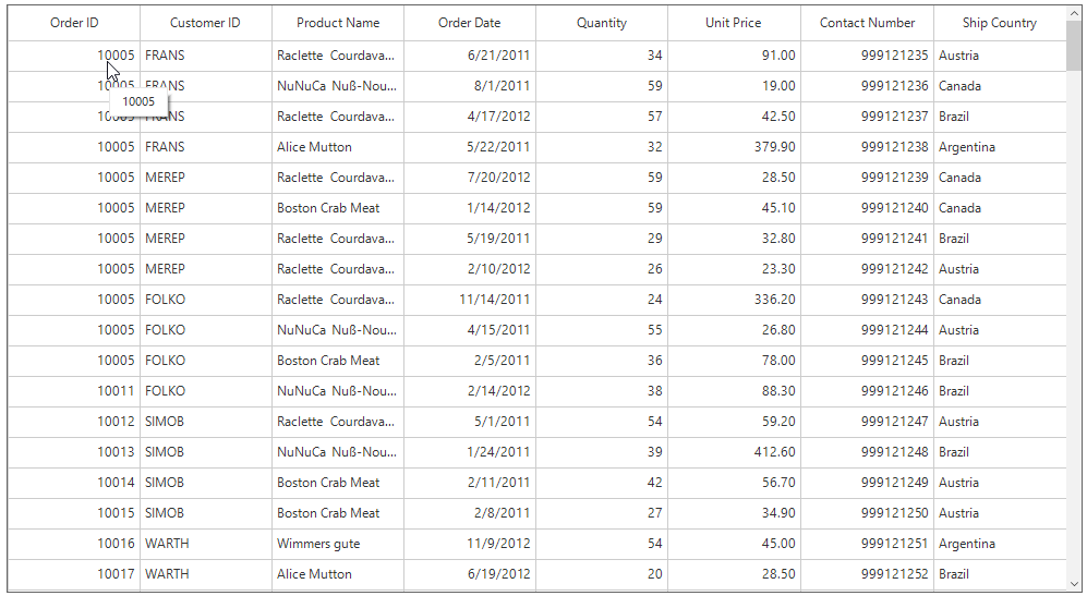 Windows forms datagrid displays tooltip when the mouse hover the cell