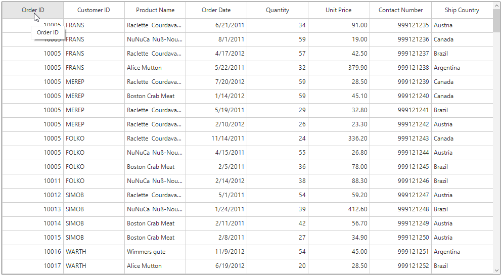 Windows forms datagrid displays tootip when the mouse hover the header