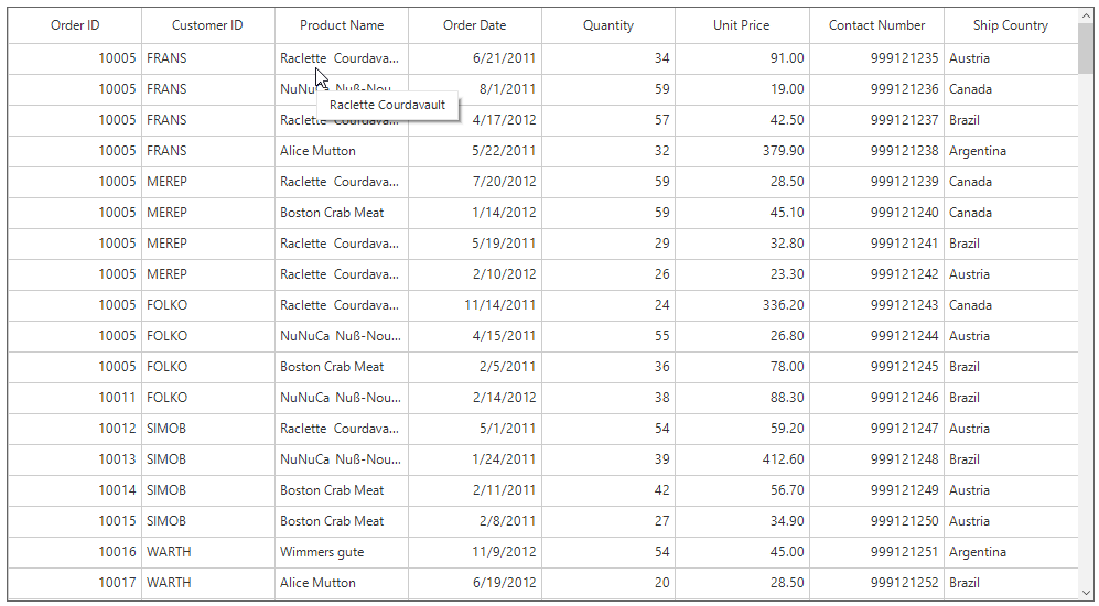 Windows forms datagrid displays tooltip only for the trimmed cells