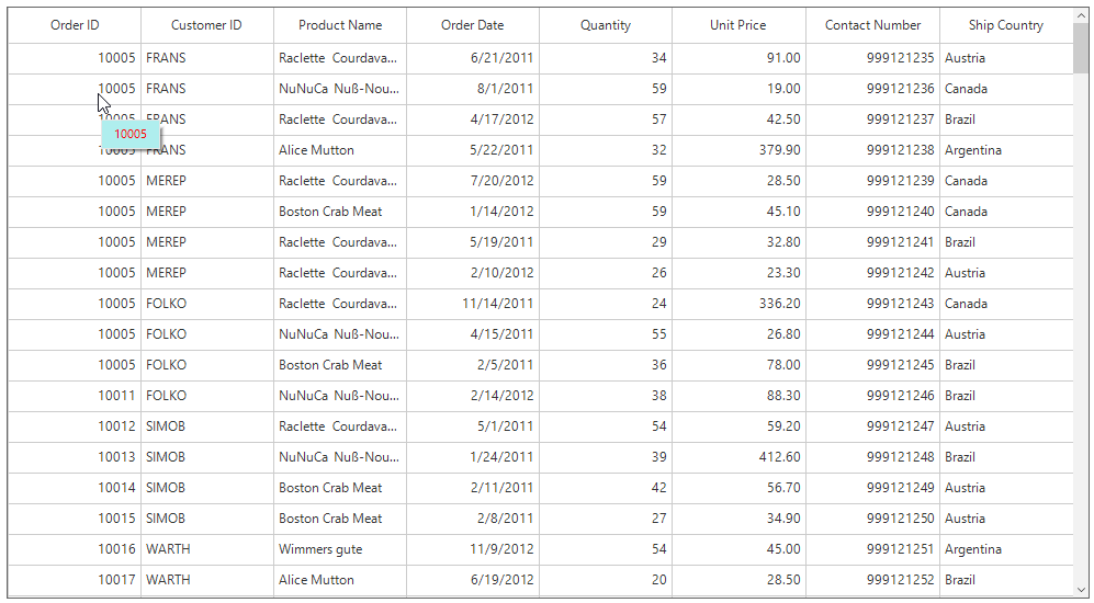 Windows forms datagrid displays the appearance of the tooltip based on the condition