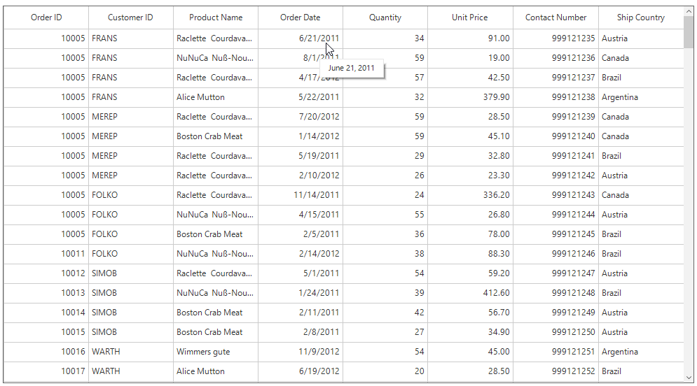 Windows forms datagrid displays the tooltip with cell content as the tooltip text