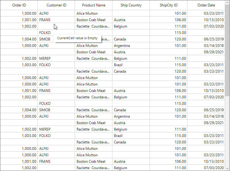 Windows forms datagrid displays the tooltip for a empty cell