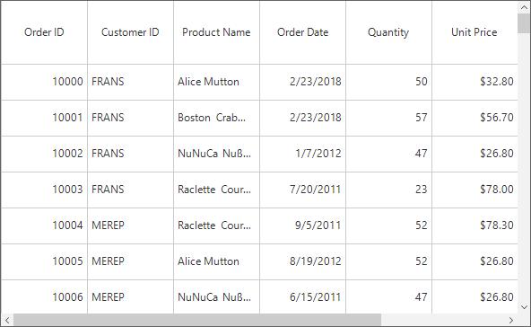 Row Height Customization