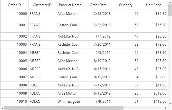 Height for the Specific Row