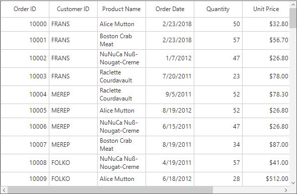 Fit Row Height based on its Content