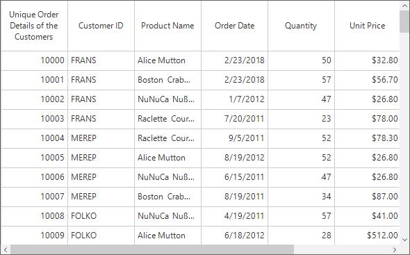 Change HeaderRow Height based on its Content