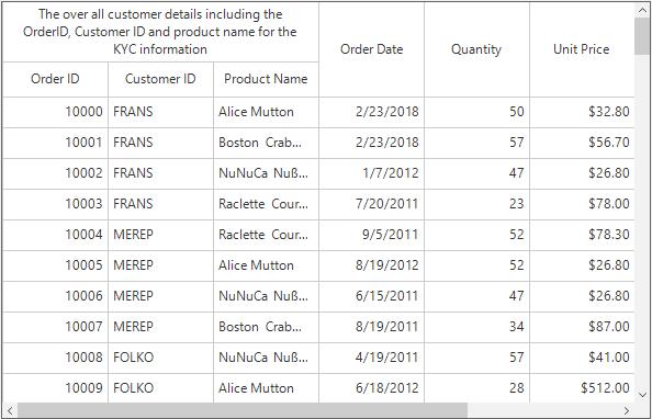 Change StackedHeaderRow Height based on its Content