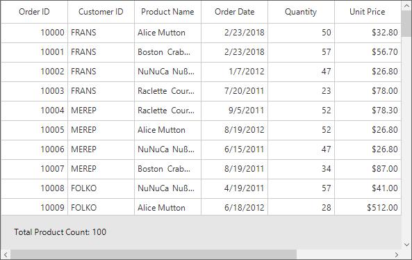 Change TableSummaryRow Height
