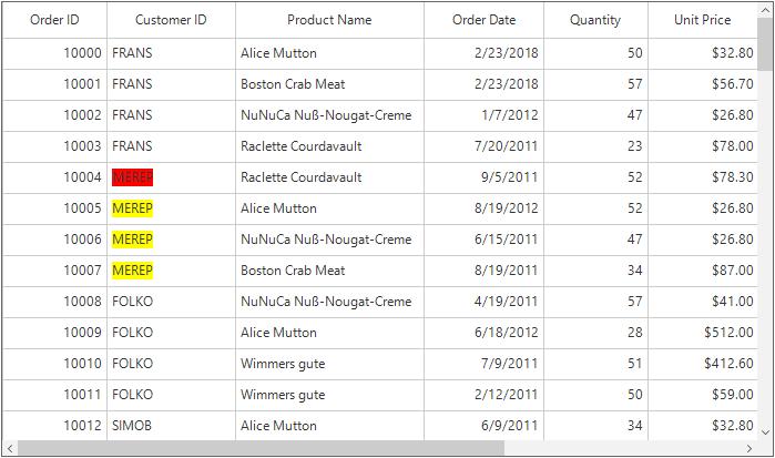 Windows forms datagrid displays change the highlight color for currently navigate the search text