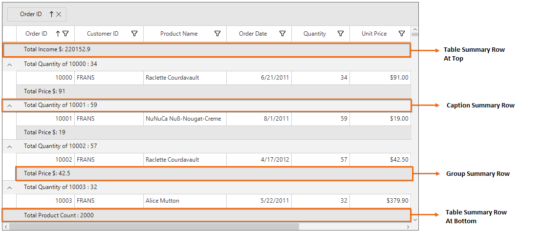 Windows forms datagrid showing the types of summaries