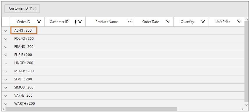 Custom group summary format in windows forms datagrid