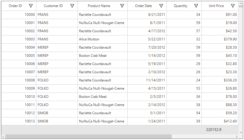 Windows forms datagrid showing formatting summaries