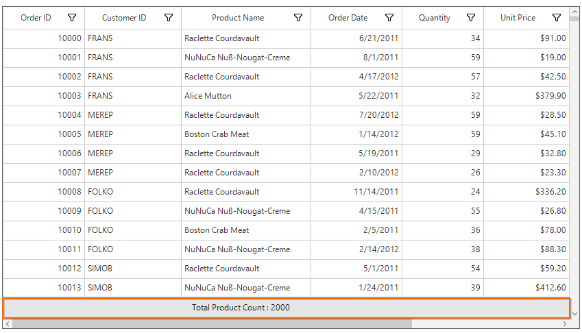 Windows forms datagrid showing table summary for column
