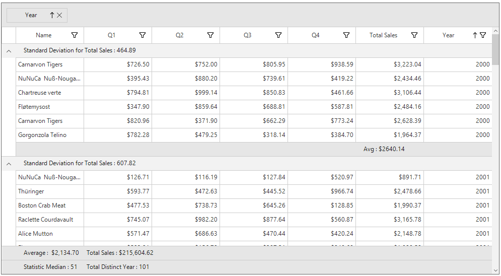 Windows forms datagrid showing custom summary